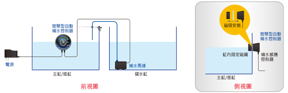 SATO-100P