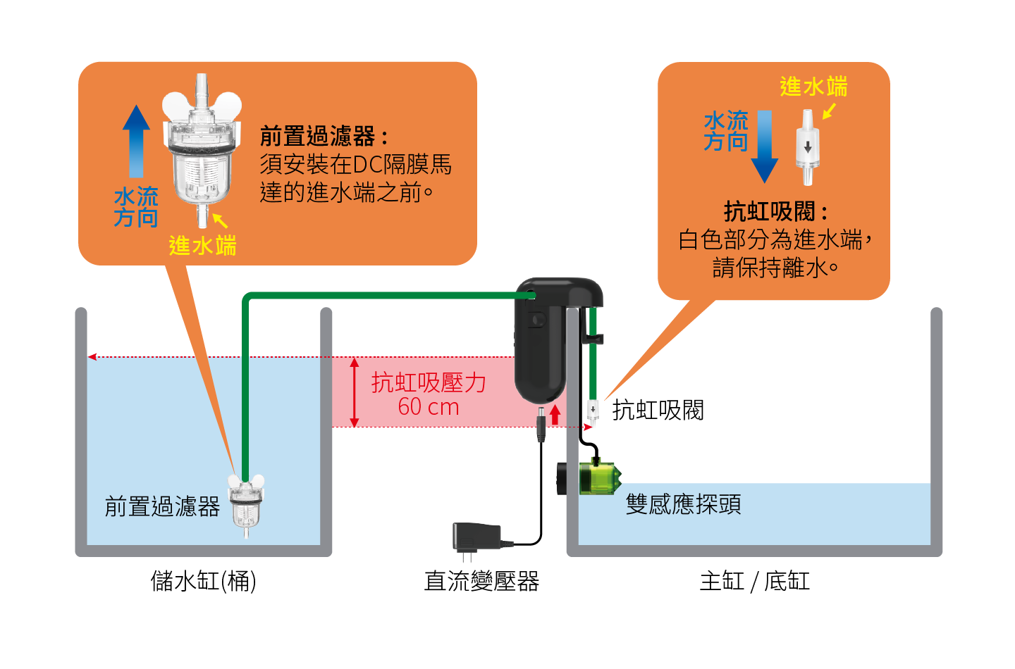 figure01