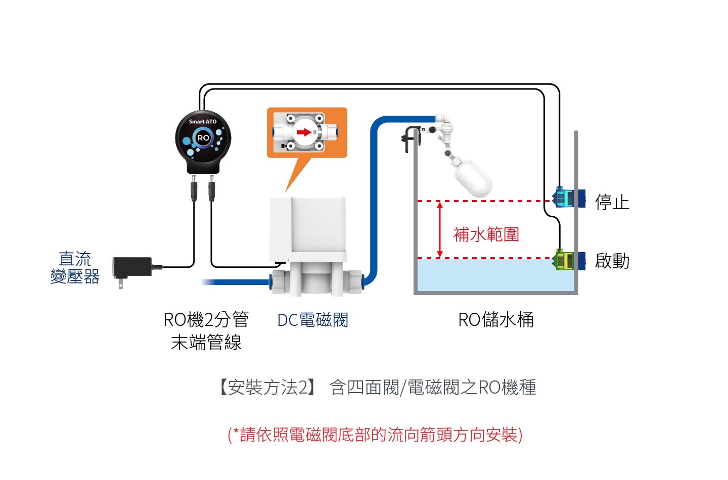 figure02
